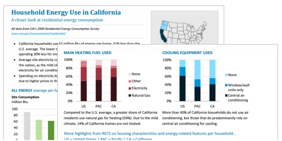 image of state fact sheet data, as explained in the article text