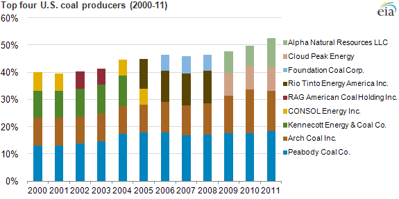 graph of ercot average natural gas combustion turbine generation, as explained in the article text