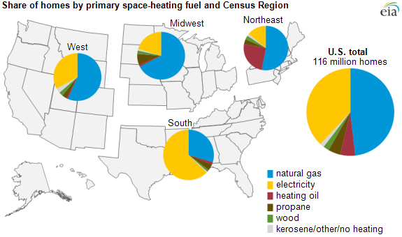 map of share of home by primary space heating fuel and census region, as explained in the article text