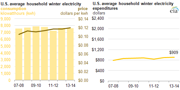 Graph of Algonquin basis futures for Jan 2015 contract, as described in the article text