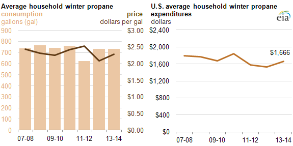 Graph of Algonquin basis futures for Jan 2015 contract, as described in the article text