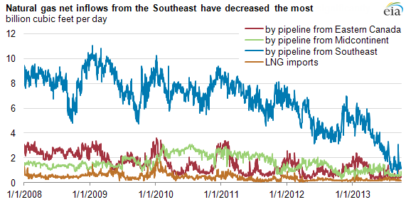 graph of Brazil presalt oil production, as explained in the article text