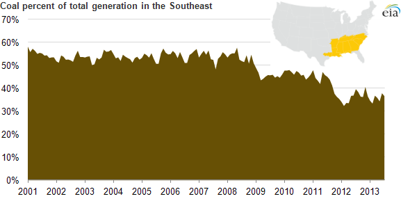 graph of mid-atlantic spot electricity and natural gas prices, as explained in the article text