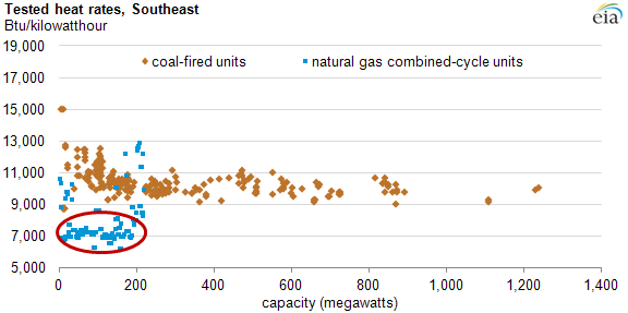 graph of mid-atlantic spot electricity and natural gas prices, as explained in the article text