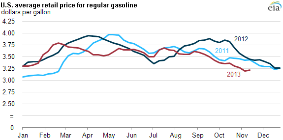 Map of U.S.gasoline prices, as explained in the article text.