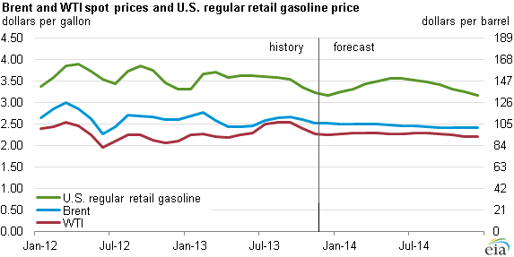 Map of U.S.gasoline prices, as explained in the article text.