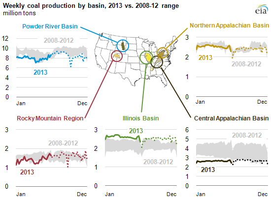 Capp Coal Price Chart