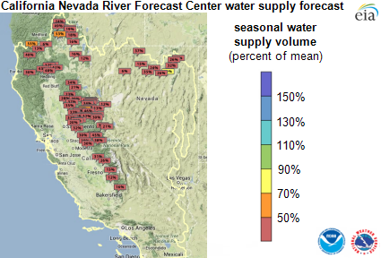 map of California Nevada River Forecast Center water supply forecast, as explained in the article text