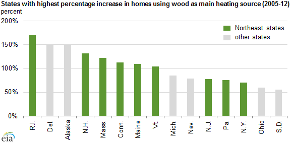 Firewood Quality Chart