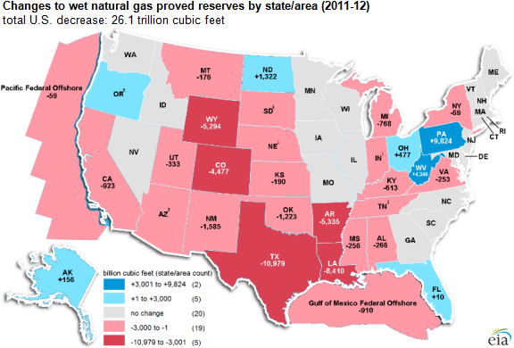 map of changes to wet natural gas proved reserves by state/area, as explained in the article text