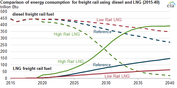 graph of U.S. wet natural gas proved reserves, as explained in the article text