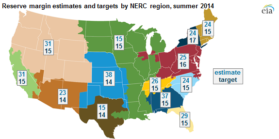 map of NERC reserve margins for continental United States, as explained in the article text