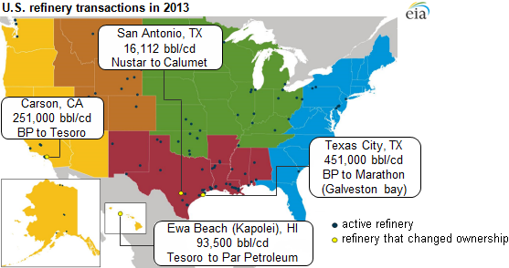 2014 U.S. petroleum refinery update: capacity edges up, ownership ...