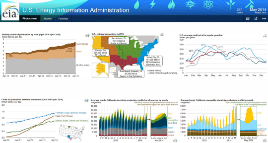 Image of EIA's Flickr page, as explained in the article text