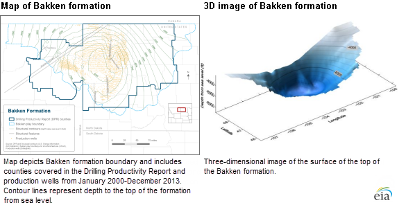 map of Bakken formation, as explained in the article text