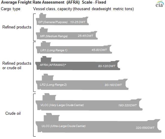 Ship Size Comparison Chart