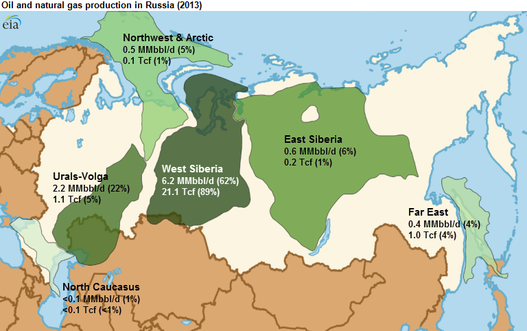 ×ª××¦××ª ×ª××× × ×¢×××¨ âªrussian oil fieldsâ¬â