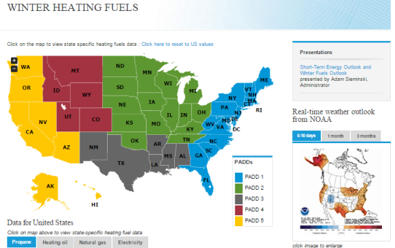 image of winter heating fuels page, as explained in the article text