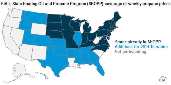 Graph of SHOPP coverage of weekly heating oil and propane prices, as explained in the article text
