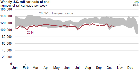 graph of days of burn at coal-fired power plants, as explained in the article text