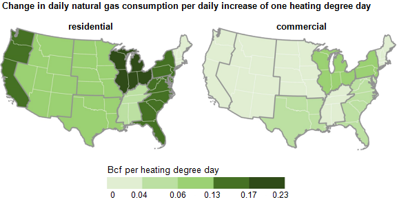 graph of change in daily consumption per daily increase of 1 heating degree day, as explained in the article text