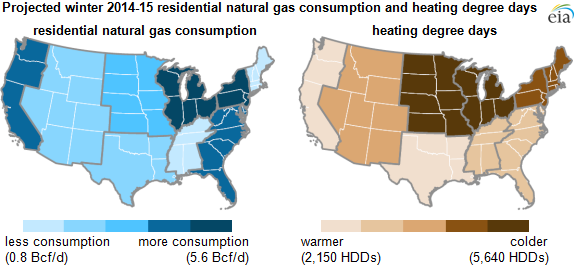 graph of projected winter 2014-15 residential consumption and heating degree days, as explained in the article text