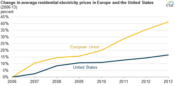 Compare prices for KWH across all European  stores