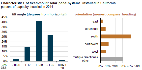 Solar Panel Comparison Chart