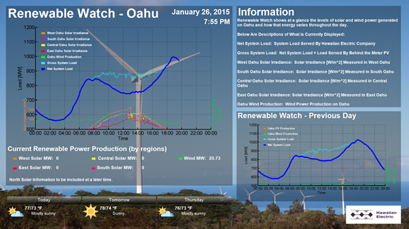 hawaii-electric-car-rebate-2022-carrebate