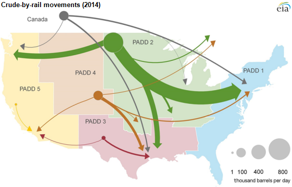 map of crude-by-rail movements, as described in the article text