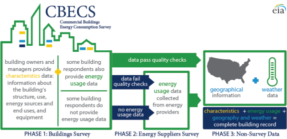 CBECS image, as explained in the article text