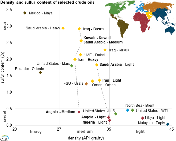 graph of density and sulfur content of various fuels, as explained in the article text