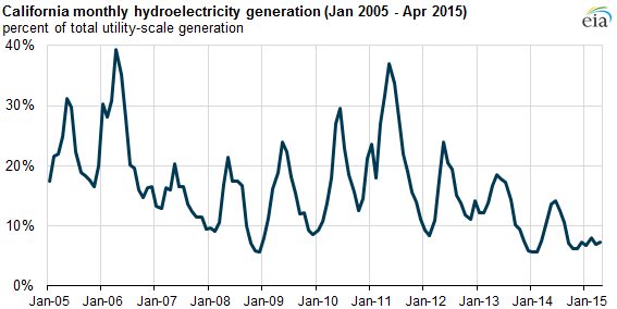 graph of 2014 coal production at mines with mountaintop removal permits, as explained in the article text