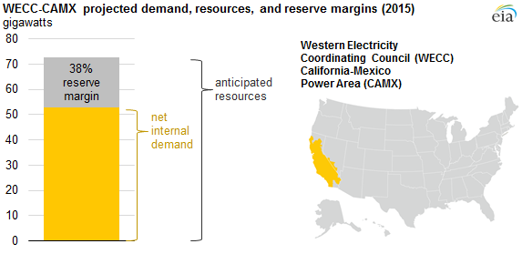 graph of coal production at mines with mountaintop removal permits, as explained in the article text