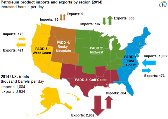 map of petroleum product imports and exports by region, as explained in the article text