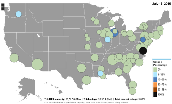 Graph of status of U.S. nuclear outages, as described in the article text