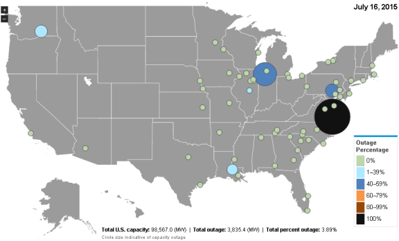 Graph of status of U.S. nuclear outages, as described in the article text