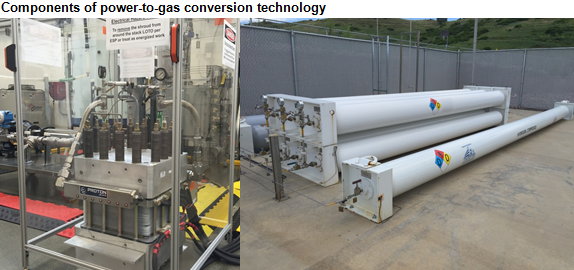 image of components of power-to-gas conversion technology, as explained in the article text