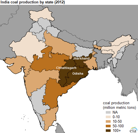 Coal India Chart