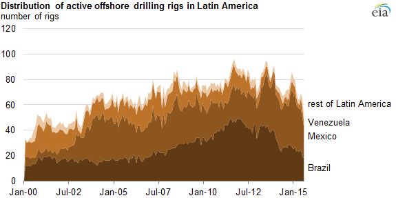 Graph of Algonquin basis futures for Jan 2015 contract, as described in the article text