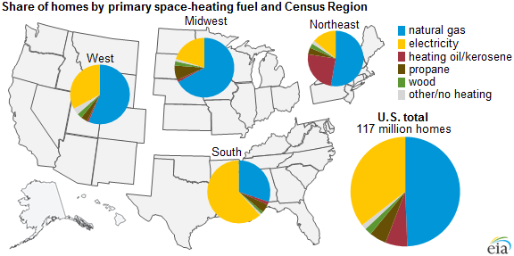 Heating Fuel Cost Comparison Chart