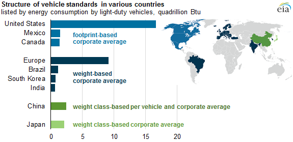 Vehicle Fuel Consumption Chart