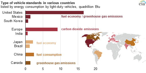 Fuel Economy Chart Canada