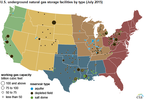 Natural Gas Storage Chart