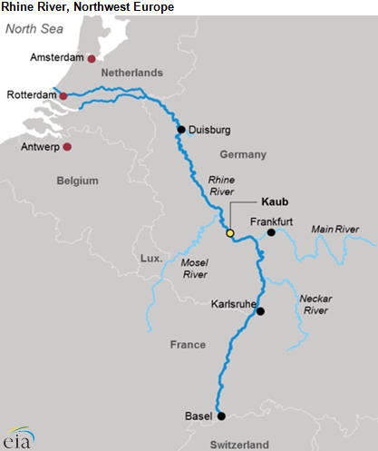 Record Low Water Levels On Rhine River Are Disrupting Fuel Shipments Today In Energy U S Energy Information Administration Eia