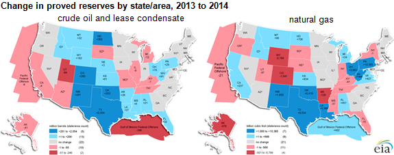 map of changes in proved reserves by state/area, as explained in the article text