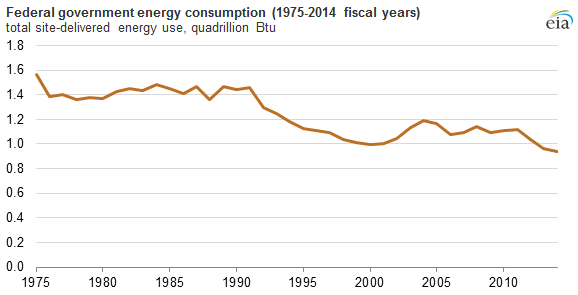 graph of net monthly electric power generation from hydropower and natural gas in Washington and Oregon, as explained in the article text