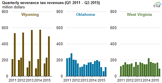 2014 California Sales Tax Chart