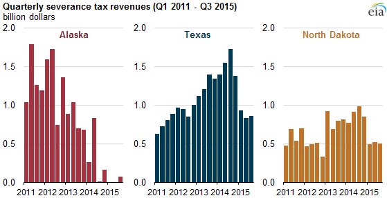 2014 California Sales Tax Chart