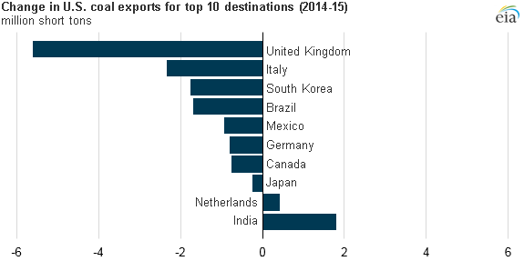 What does Canada import from other countries?